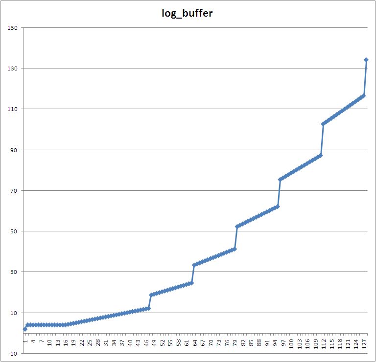 [log_buffer.jpg]