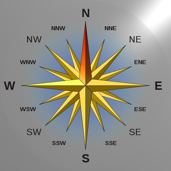 BS Marine Transportation Boxing the compass