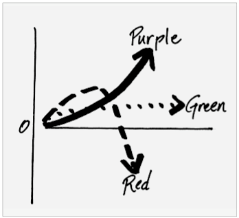 Internal or External Constraint?