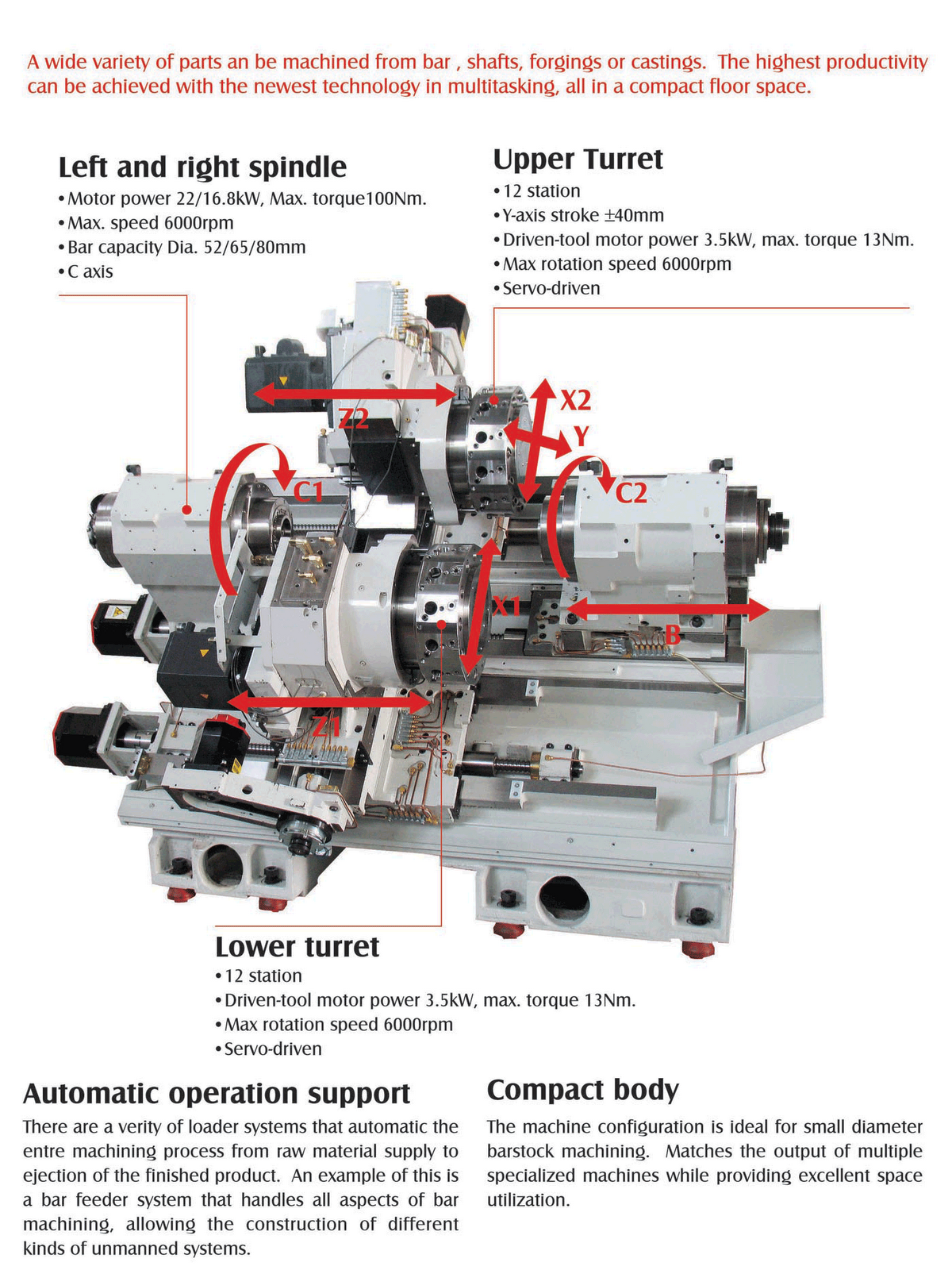 Mesin CNC Modern Mesin CNC Modern