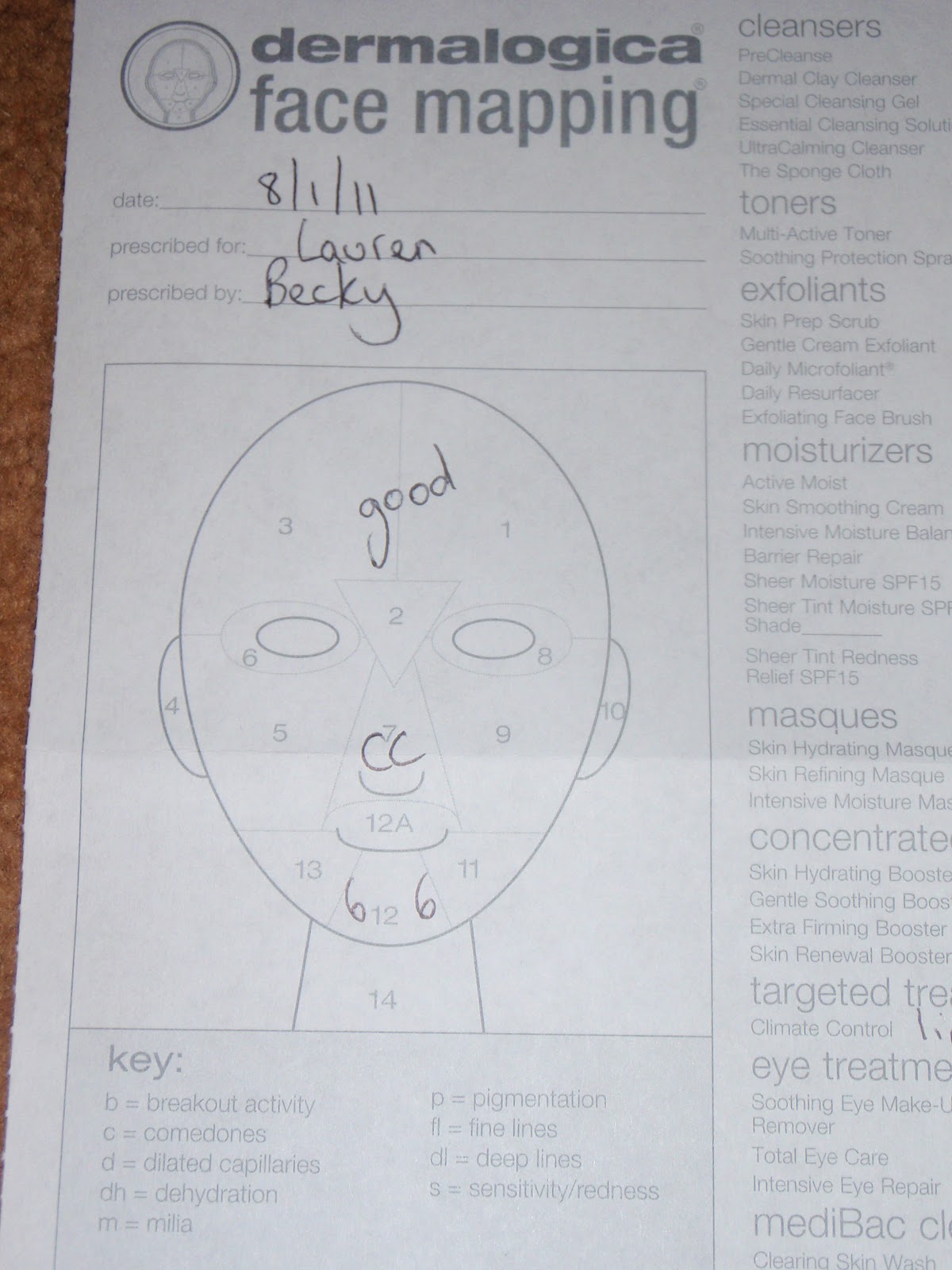 My Dermalogica MicroZone Treatment Lauren Loves Blog