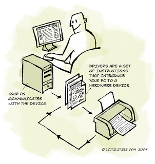 Clone Operating System drive to SSD drive