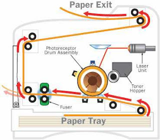 Sejarah Dan Cara Kerja Printer Laser Warna