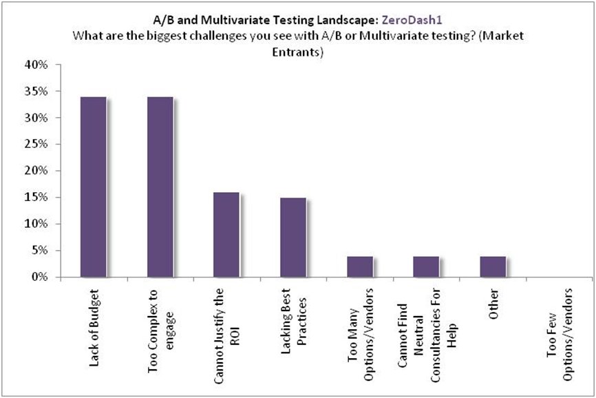 [reaonsfornotdoingTesting.bmp]