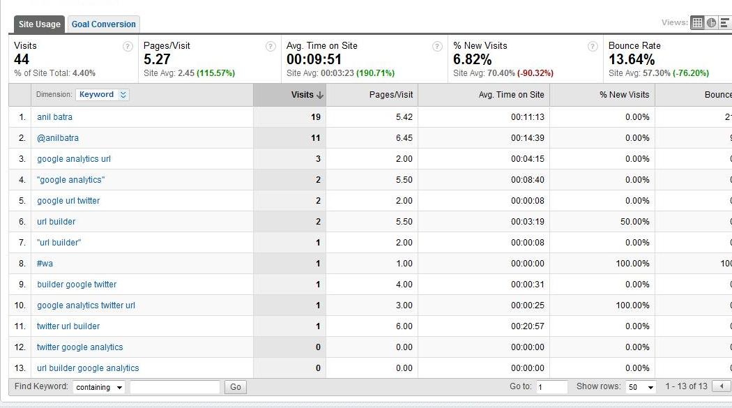 [twittertrafficnew.jpg]