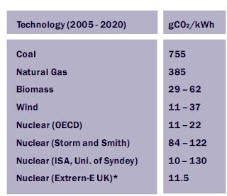 Fuente: Oxford Research Group