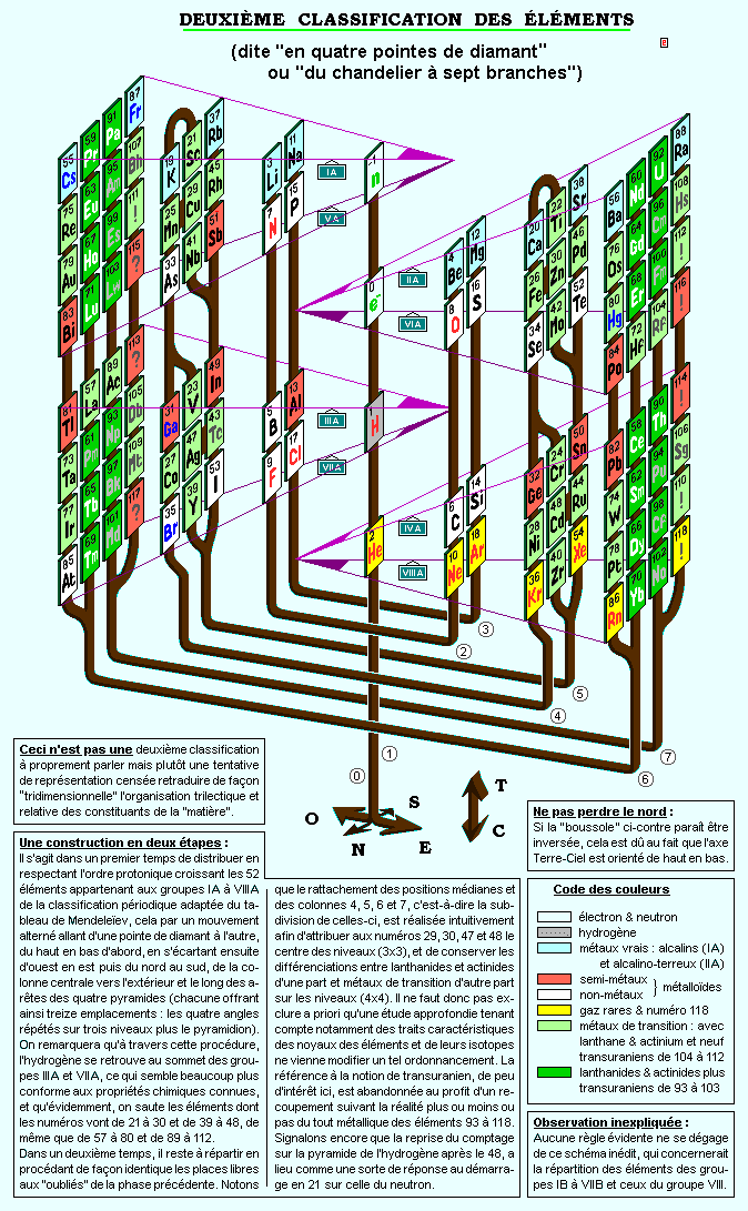 dite "du chandelier à sept branches"