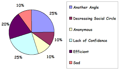 science of internet dating The findings, published in the journal science advances, shed new light on the patterns and priorities of men and women when playing the online dating game. science of internet dating The findings, published in the journal science advances, shed new light on the patterns and priorities of men and women when playing the online dating game.