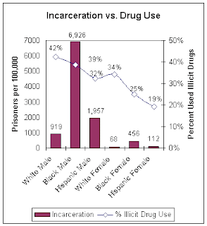 an argument against mandatory minimum drug sentencing in america United staes mandatory minimum policies essay examples 1,560 words 3 pages an argument against mandatory minimum drug sentences 1,453 words 3 pages an argument against mandatory minimum sentences in the united states 1,039 words 2 pages the united states government on the issue of. an argument against mandatory minimum drug sentencing in america United staes mandatory minimum policies essay examples 1,560 words 3 pages an argument against mandatory minimum drug sentences 1,453 words 3 pages an argument against mandatory minimum sentences in the united states 1,039 words 2 pages the united states government on the issue of.
