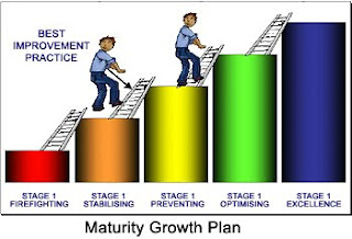 Maturity Plan