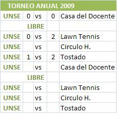 Fixture Torneo Anual 09