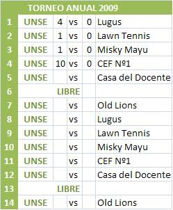 Fixture Torneo Anual 09 (5ta)