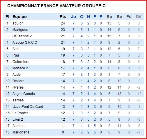 rencontres uzes