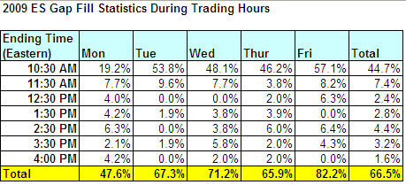 2009%20gap%20fill%20summary.png
