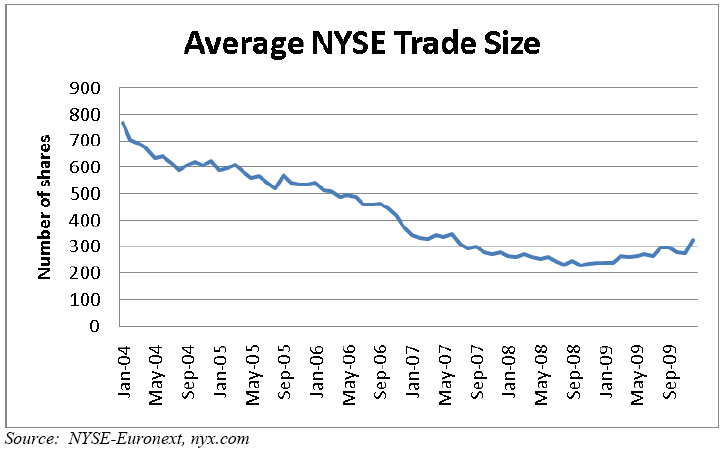 [average nyse trade.png]
