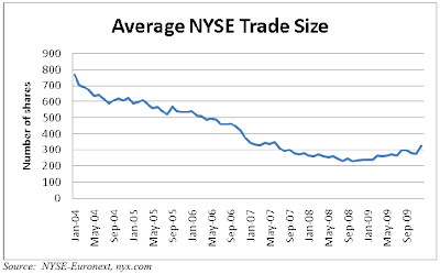 average%20nyse%20trade.png