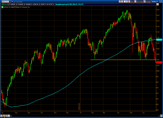 chart of spx 06-30