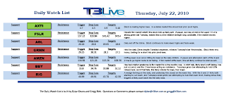 daily+watch+list+7-22.png