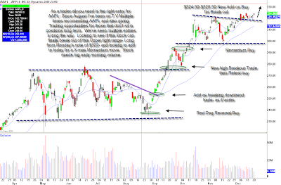 aapl+dec+22.png