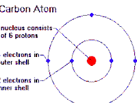 Carbon Atom Diagram Carbon Atom Diagram