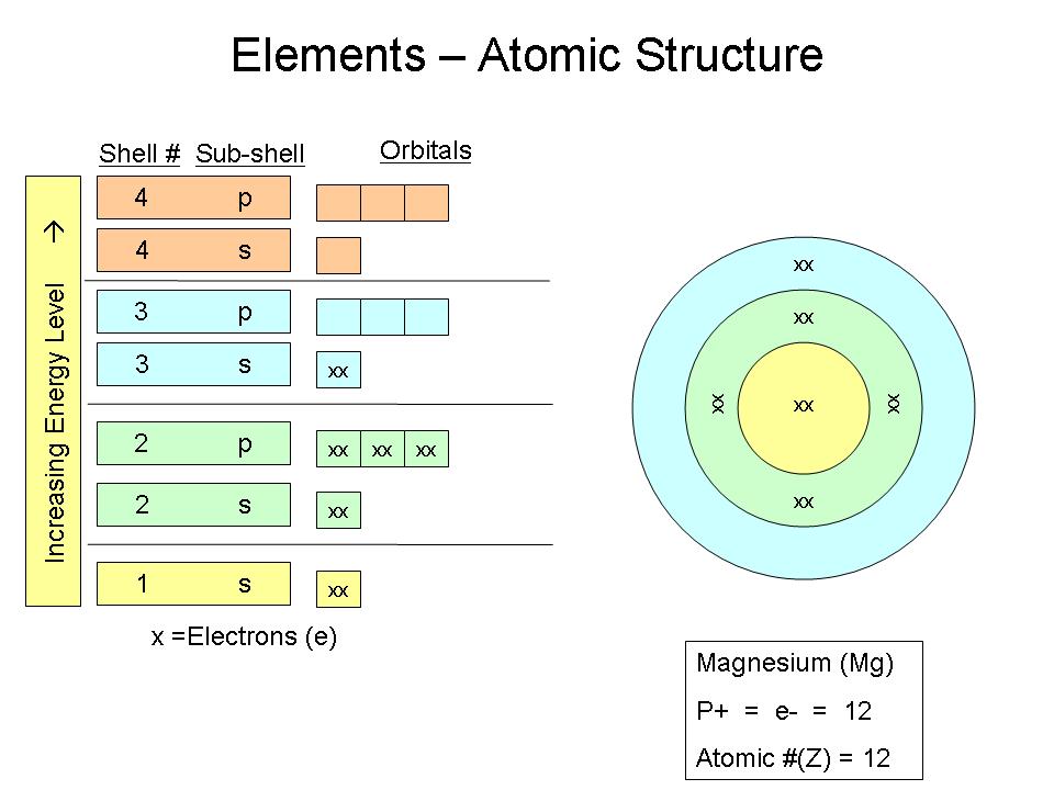 proton Magnesium