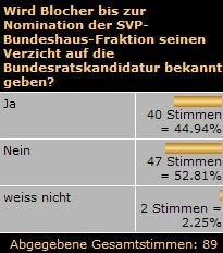 Swiss Lupe News 01 11 08