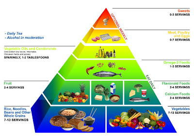 Australian+healthy+diet+pyramid