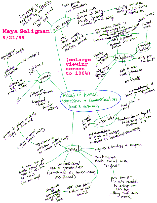 essay communication skills global perspective Free global perspective papers only effective in developing global management skills can help the better essays: global communication's problems. essay communication skills global perspective Free global perspective papers only effective in developing global management skills can help the better essays: global communication's problems.
