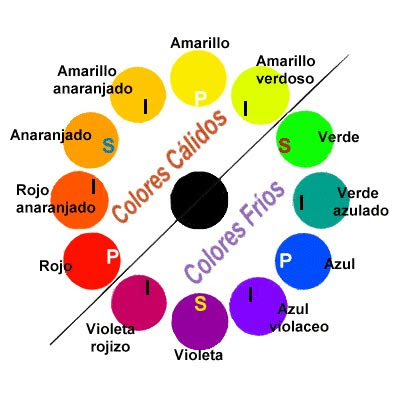 Contrastes De Color