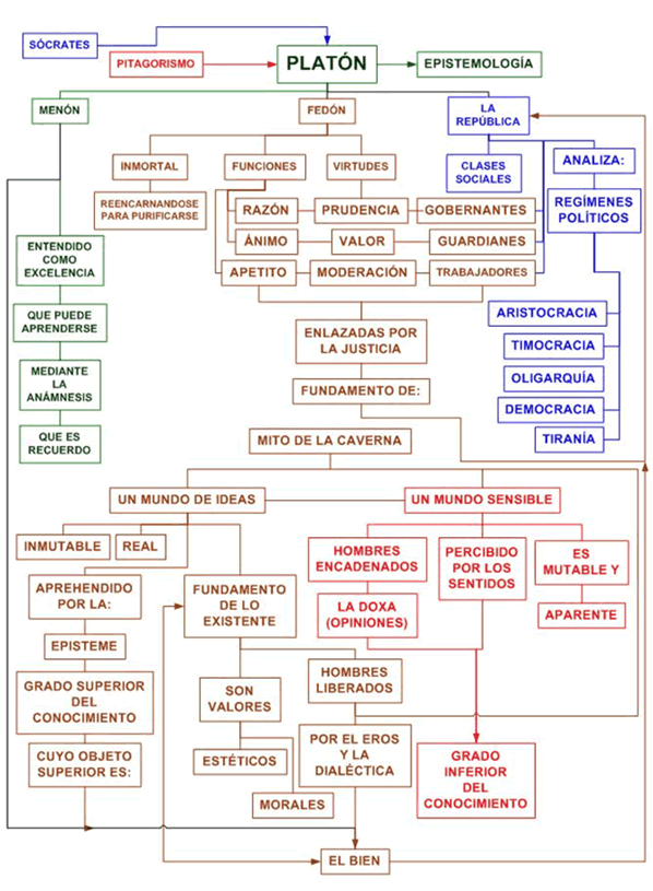 DIALOGO PLATON PARMENIDES dialogo platon parmenides: