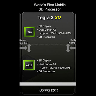 MWC 2011 - Nvidia Tegra 2 3D Gadgets Product
