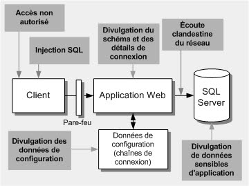 [Aa302430.SGFG08701(fr-fr,MSDN.10).jpg]