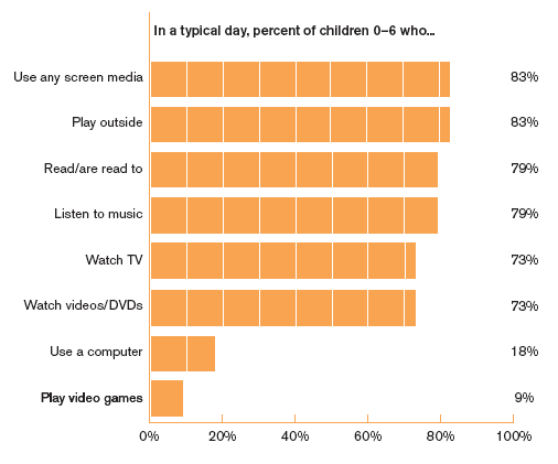 the harmful effects of television violence on children the harmful effects of television violence on children