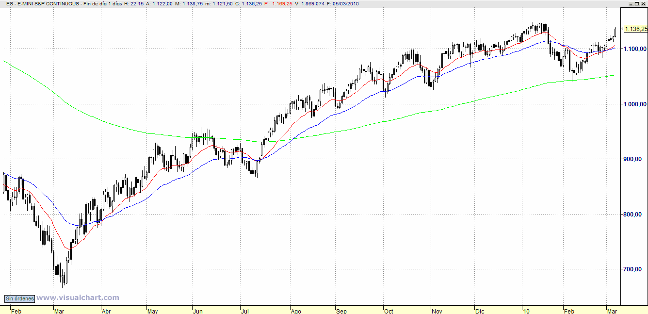[S&P.gif]