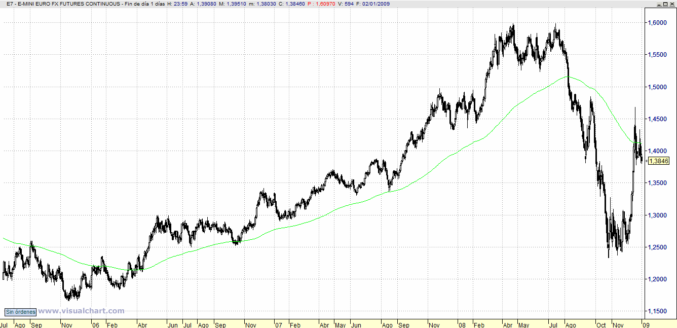 [eurodolar.gif]