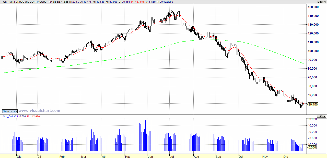 [Petroleo.gif]