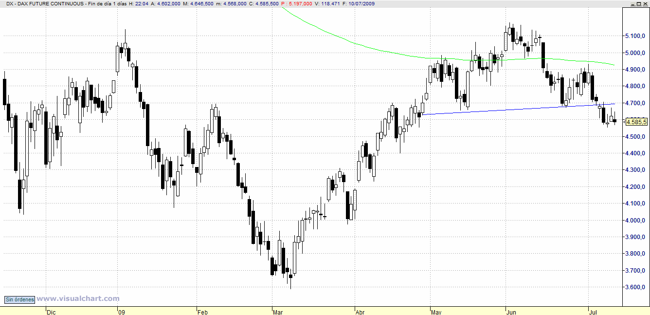 [dax.gif]