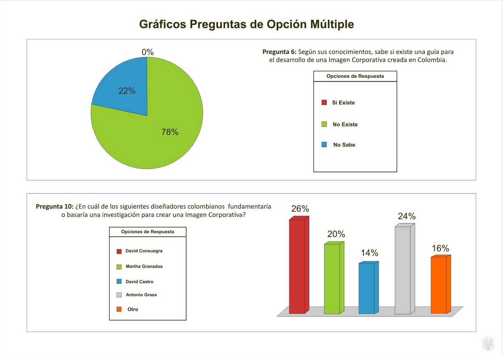 preguntas abiertas tabulacion gu 237 a para el dise 241 o de imagen corporativa 7 encuestas y preguntas abiertas tabulacion gu 237 a para el dise 241 o de imagen corporativa 7 encuestas y