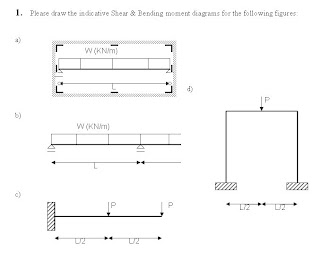engineering interview questions