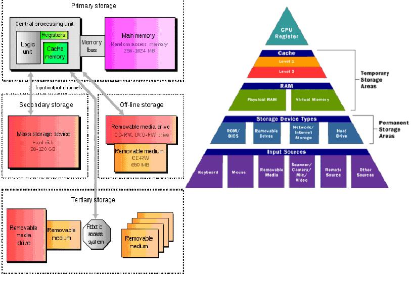 Knowledge Store Computer Hardware