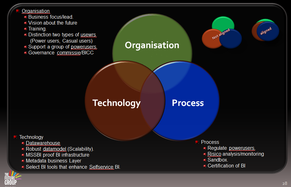 Self service bi thesis