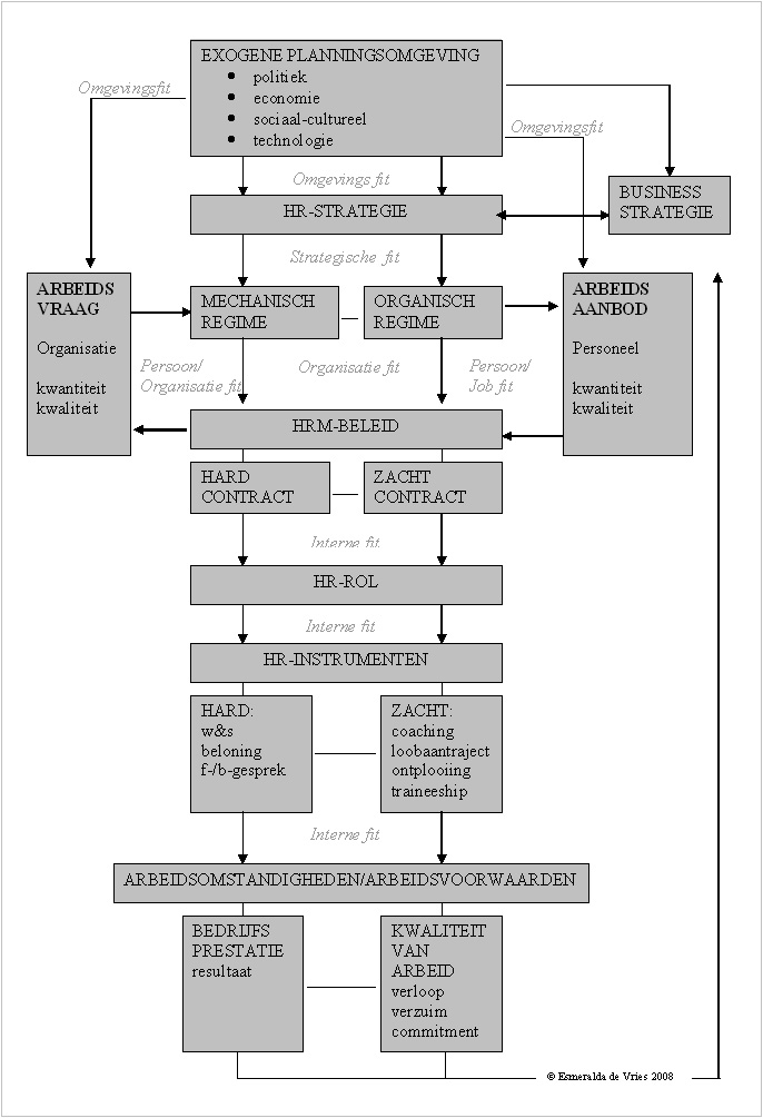 [schema+compleet+ver2.JPG]