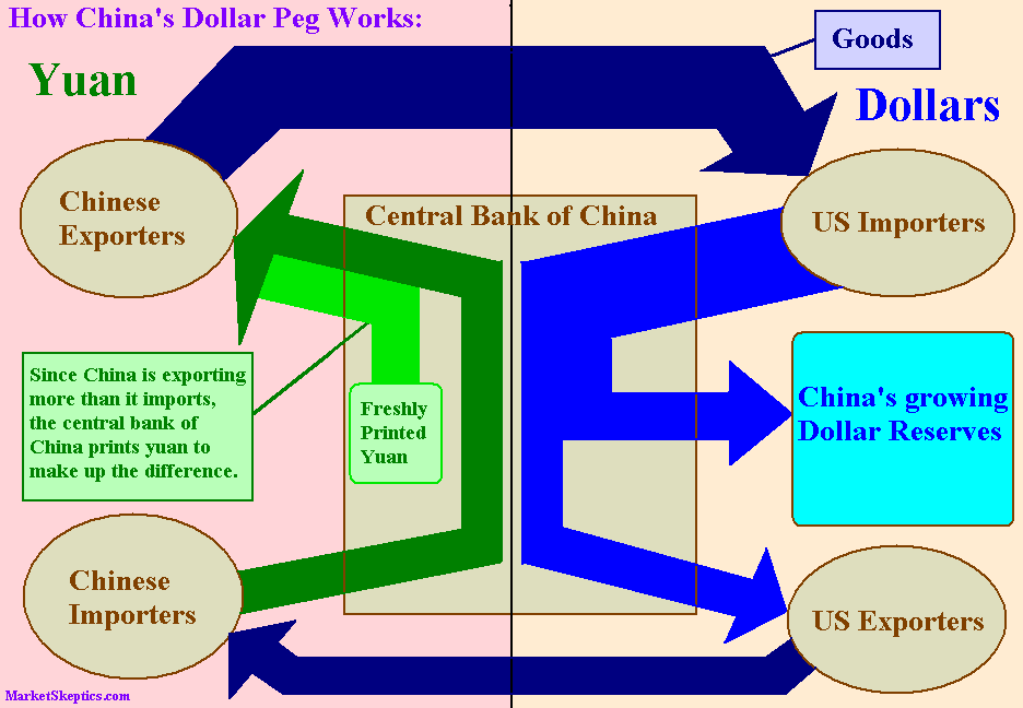 [ChineseDollarPeg-784851.PNG]