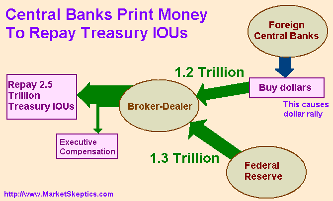 [Repaying_Treasury_IOUs-775386.PNG]