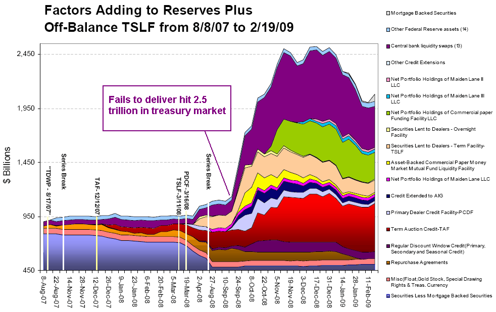 [fed]