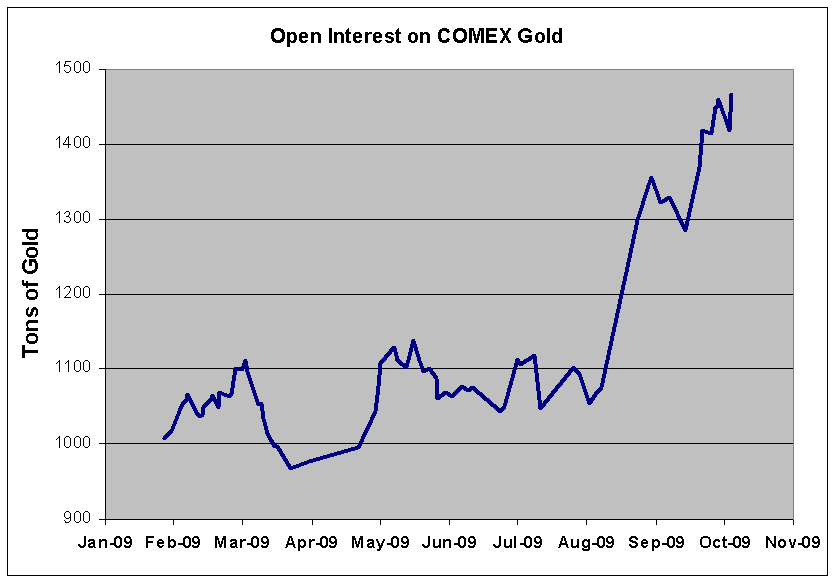 [Open+Interest+on+COMEX+Gold+futures-786207.PNG]