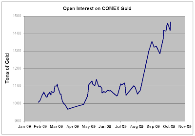 [Image: Open+Interest+on+COMEX+Gold+futures-786207.PNG]