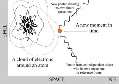 blank atom diagram