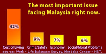 Masalah Yang Membelenggu Kita Semua