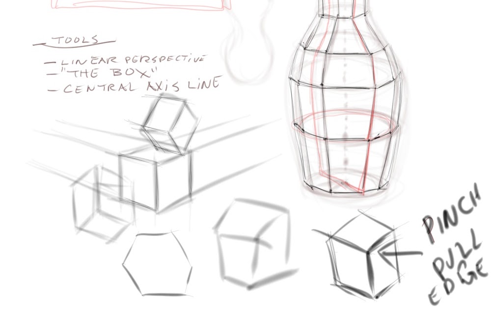 Drawing The Life Force: Why Planar Analysis?
